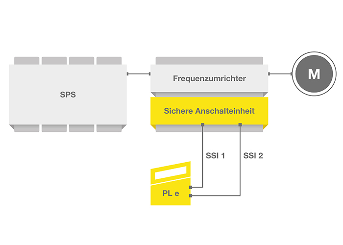 IGRA_FBPS_frequency converter_SSI_PL e_RGB_2025_DE IGRA_FBPS_frequency converter_SSI_PL e_RGB_2025_DE