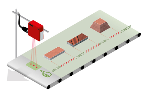 Dynamic reference diffuse sensors | Leuze