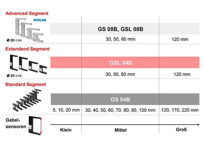 2025-03_Fork_Photoelectric_Sensors_overview_de 2025-03_Fork_Photoelectric_Sensors_overview_de