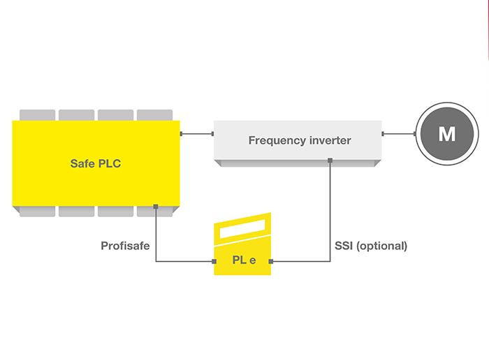 IGRA_FBPS_frequency-converter_-Text-layer-SSI-info_RGB_2025_en_700x500px IGRA_FBPS_frequency-converter_-Text-layer-SSI-info_RGB_2025_en_700x500px