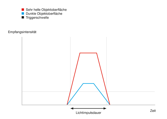 KI-Anwendungsartikel_Grafik01_700x500_de KI-Anwendungsartikel_Grafik01_700x500_de