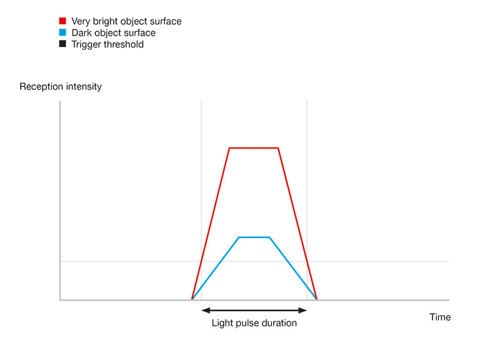 KI-Anwendungsartikel_Grafik01_700x500_en