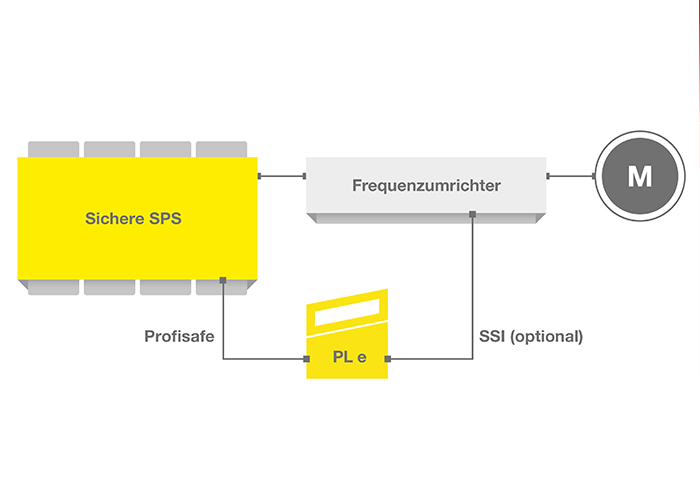 IGRA_FBPS_frequency-converter_-Text-layer-SSI-info_RGB_2025_de_700x500px IGRA_FBPS_frequency-converter_-Text-layer-SSI-info_RGB_2025_de_700x500px