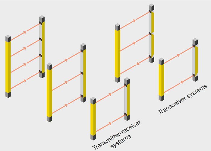Efficient solutions for any operating range