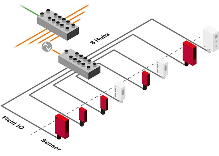 IO-Link connection units | Leuze