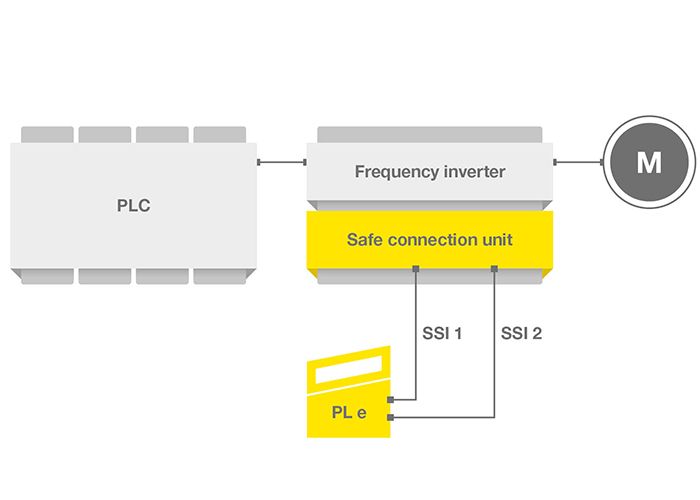 Bar code positioning systems | Leuze
